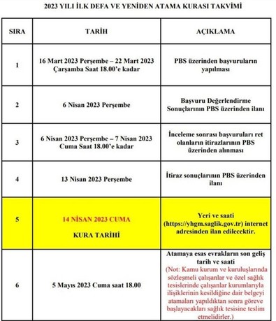 Sağlık Bakanlığı’ndan personel alımı! 2023 ilk defa ve yeniden atama kurası takvimi belli oldu! Atama başvurusu için şartlar ne? - Resim : 1