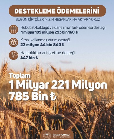 Bakan Yumaklı duyurdu! Çiftçiye müjde! Hesaplarınızı kontrol edin! - Resim : 1