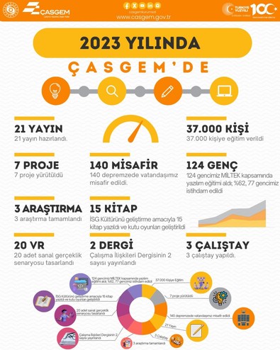 Bakan Işıkhan'dan ÇAŞGEM açıklaması: 37 bin vatandaşımıza eğitim hizmeti sağladık - Resim : 1