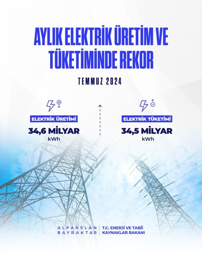 Elektrik üretim ve tüketiminde rekor! Bakan Bayraktar duyurdu! "Rekor seviyelere ulaştık!" - Resim : 1