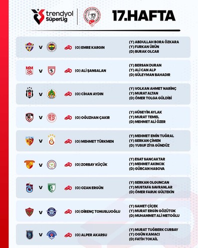TFF duyurdu! Süper Lig’de 17.hafta maçlarını yönetecek hakemler açıklandı - Resim : 1