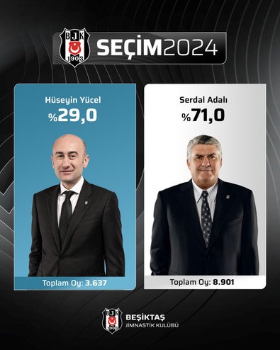 Serdal Adalı nasıl kazandı, Hüseyin Yücel nasıl kaybetti? - Resim : 1