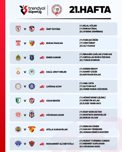 TFF duyurdu! Süper Lig’de 21.hafta maçlarını yönetecek hakemler açıklandı - Resim : 1