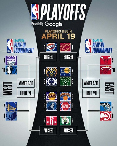 NBA’de 82 maçlık sezon bitti! Play-off ve play-in eşleşmeleri belli oldu - Resim : 1