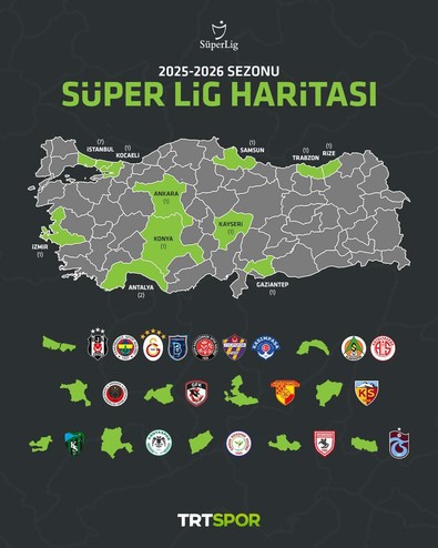 11 ilden 18 takım! Süper Lig’de gelecek yıl mücadele edecek takımlar belli oldu - Resim : 1