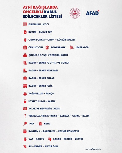 AFAD acil ihtiyaç listesi yayınladı - Resim : 1