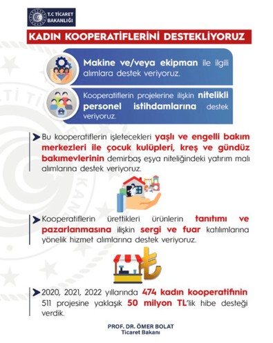 Ticaret Bakanı Bolat'tan KOOP-DES açıklaması! Hibe tutarı artırıldı - Resim : 1