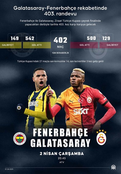 Ezeli rekabette yeni perde! Fenerbahçe ile Galatasaray 403.kez karşıya! - Resim : 1