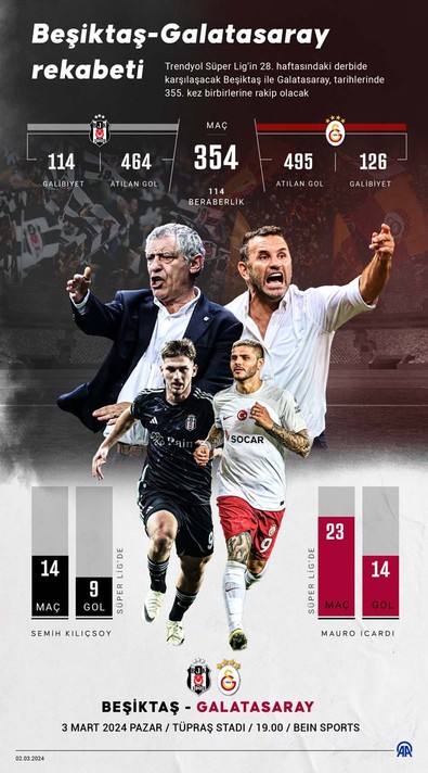 99 yıllık rekabette yeni randevu! Beşiktaş ile Galatasaray 355.kez karşı karşıya gelecek! İşte ezeli rekabetteki son durum - Resim : 1
