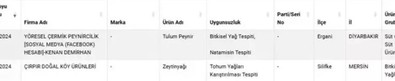 Kahvaltı masalarının vazgeçilmeziydi! Türkiye'nin konuştuğu kara listeye o da girdi! - Resim : 1