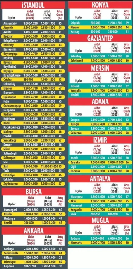 İstanbul'da aidat göçü! 65 bin liraya kadar dayandı - Resim : 1