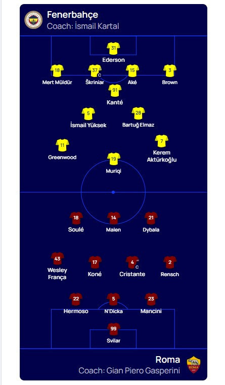 Şampiyonlar Ligi’nde 18 yıl sonra ilk maç! Fenerbahçe, Roma’yı konuk ediyor! İlk yarı oynanıyor - Resim : 2