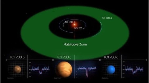 NASA'dan haber var, tüm dünyayı heyecan sardı... Dünya'nın yüzde 95'i büyüklüğünde yeni bir dünya keşfedildi - Resim: 1