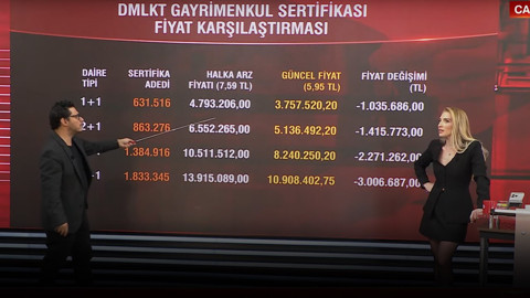 Bakan Murat Kurum müjdeyi vermişti... Hisse ile nasıl ev sahibi olunur? Mert Başaran, tv100 canlı yayınında anlattı: "Burada büyük bir avantaj var"