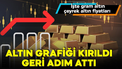 Piyasalarda sürpriz! Altın grafiği kırıldı, rakamlar fren yaptı! İşte 4 Aralık güncel altın fiyatları