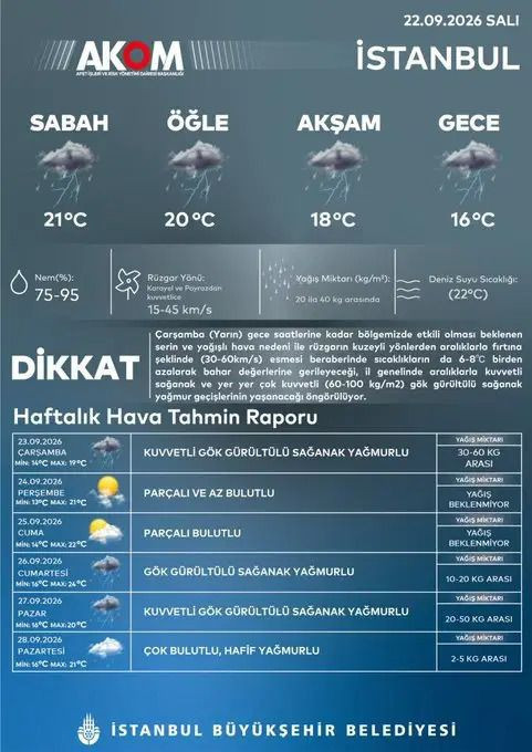 Metrekareye 100 kg düşecek! İstanbul'u sel vurabilir: AKOM saat ve tarih vererek uyardı - Resim: 3