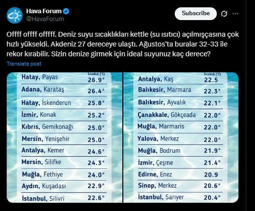 Hatay, Adana, Mersin, Antalya'ya 27 şimdiden hayırlı olsun. Fokur fokur kaynamada 33 için tarih verildi - Resim : 1