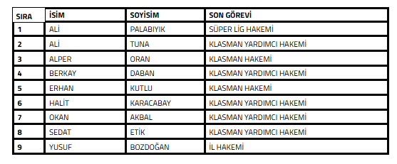 TFF açıkladı! Son 5 yılda bahis oynayan hakemler belli oldu! Dikkat çeken Ali Palabıyık detayı - Resim : 1