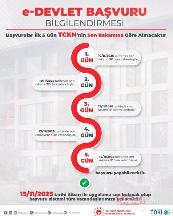 Türkiye'nin en büyük konut projesi! Başvurulara sayılı günler kaldı: İşte tüm detaylar - Resim: 3