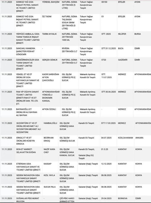 Halkın güvendiği markalardan şok! Et ve zeytinyağında büyük hile! 30 ürün bakanlık listesinde! - Resim: 3
