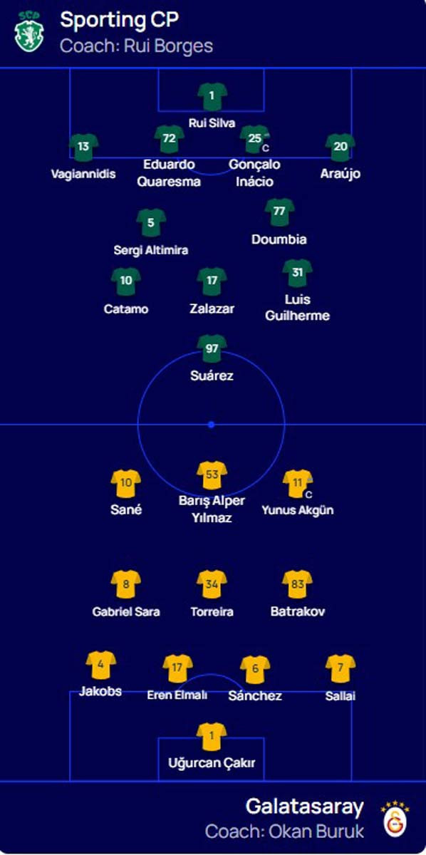 Şampiyonlar Ligi’nde zorlu maç! Temsilcimiz Galatasaray, Sporting karşısında! 4 gol var - Resim : 3