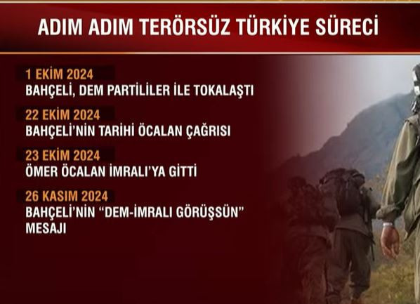 Terörsüz Türkiye sürecinde tarihi gün! Peki adım adım neler yaşandı? - Resim : 1