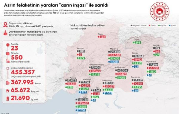 Bakan Kurum açıkladı! İstanbul'da TOKİ çekilişi tarihi belli oldu - Resim : 2
