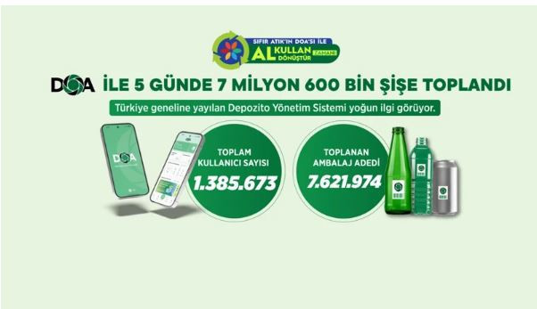Bakan Kurum duyurdu! Sadece 5 günde rekor ilgi! Kullanıcı sayısı 1,3 milyonu aştı - Resim : 1