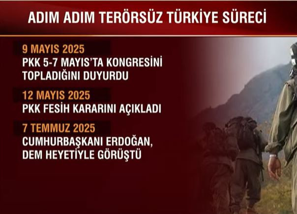 Terörsüz Türkiye sürecinde tarihi gün! Peki adım adım neler yaşandı? - Resim : 12