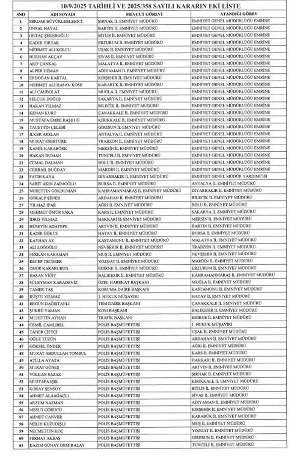 Atama kararları Resmi Gazete'de! 37 ilin Emniyet Müdürü değişti - Resim : 1