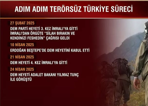 Terörsüz Türkiye sürecinde tarihi gün! Peki adım adım neler yaşandı? - Resim : 9