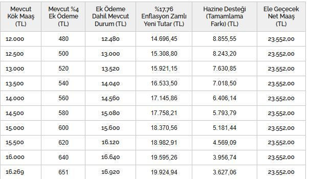 Emekliler dikkat! Temmuzda bir zam da o ödemeye geldi - Resim: 18
