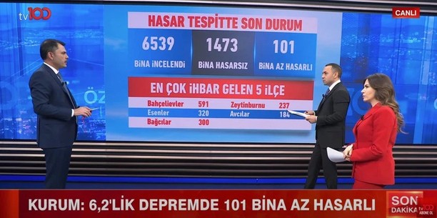 Bakan Kurum tv100'de açıkladı: "Evi az hasar almış tüm vatandaşlarımızı Yarısı Bizden Kampanyasına dahil edeceğiz" - Resim : 1