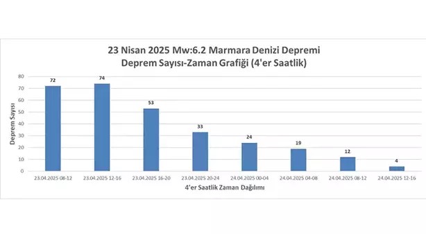 İstanbul'da bir deprem daha! AFAD'dan açıklama - Resim : 1