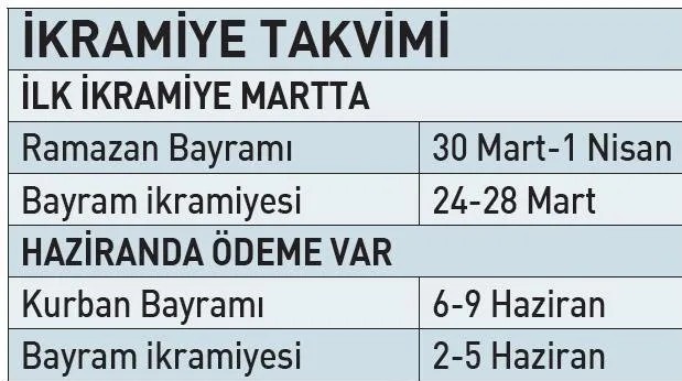 Milyonlarca emekliyi ilgilendiriyor! Emekli bayram ikramiyesi ne kadar olacak? Masada 3 formül bulunuyor - Resim: 6