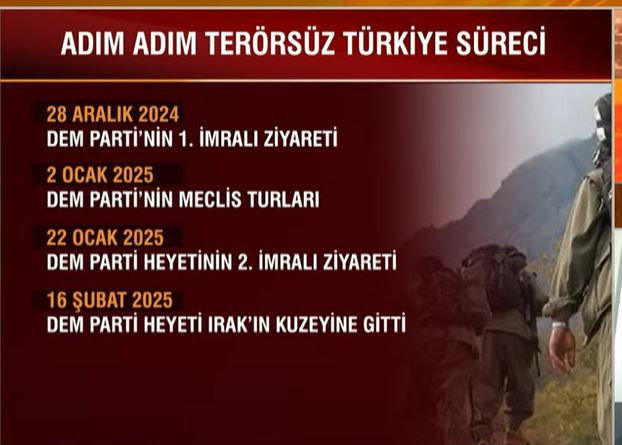 Terörsüz Türkiye sürecinde tarihi gün! Peki adım adım neler yaşandı? - Resim : 3