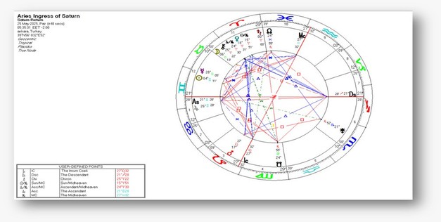 Satürn’ün Koç Burcuna Geçişi: 2025–2028 Arasında Yeni Bir Başlangıç Döngüsü - Resim : 1