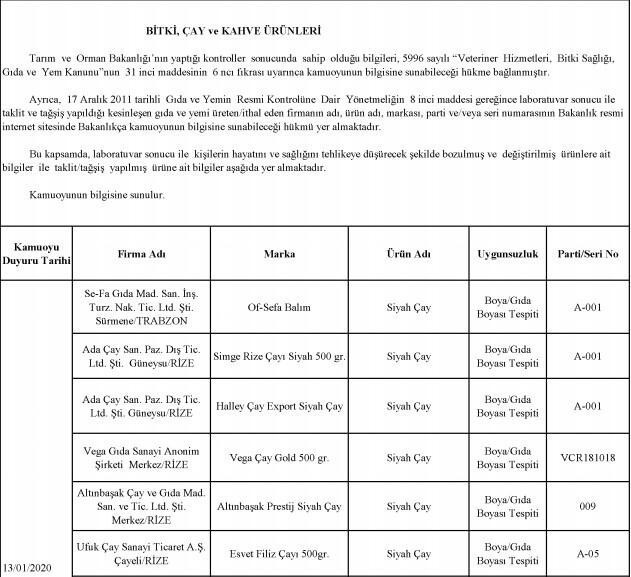 Bakanlık 2020 yılına ait tağşiş listesini açıkladı!.. Bu 386 üründen uzak durun! - Resim : 4
