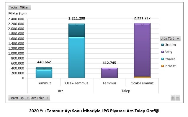 Türkiye birinci sıraya yükseldi! Dünyayı geride bıraktı - Resim : 2