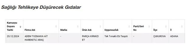 Bakanlık listeyi güncelledi! Kıyma ve sucukta sakatat, parça kırmızı ette tek tırnaklı et! - Resim : 1