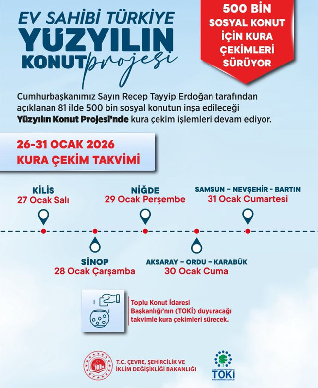 TOKİ 27-31 Ocak 2026 kura takvimi açıklandı! Bakan Kurum duyurdu! Bu hafta 9 ilde hak sahipleri belli olacak! - Resim : 1
