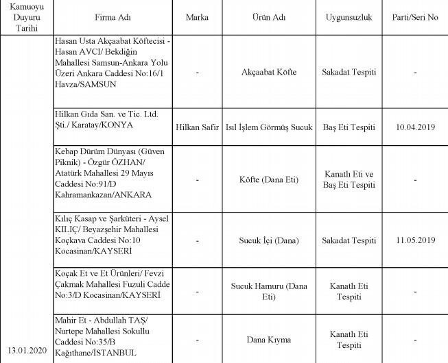 Bakanlık 2020 yılına ait tağşiş listesini açıkladı!.. Bu 386 üründen uzak durun! - Resim : 27