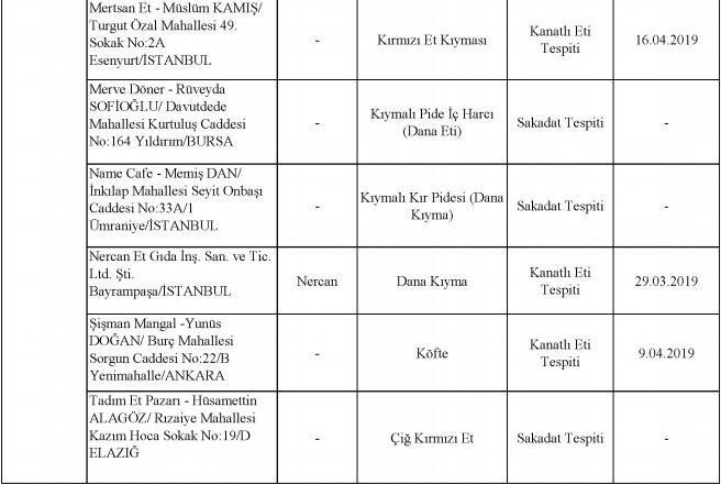 Bakanlık 2020 yılına ait tağşiş listesini açıkladı!.. Bu 386 üründen uzak durun! - Resim : 28