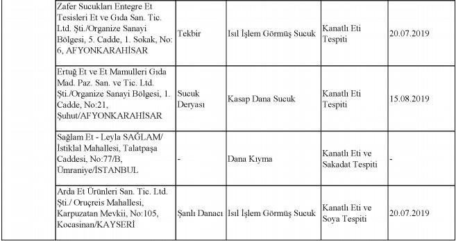 Bakanlık 2020 yılına ait tağşiş listesini açıkladı!.. Bu 386 üründen uzak durun! - Resim : 38