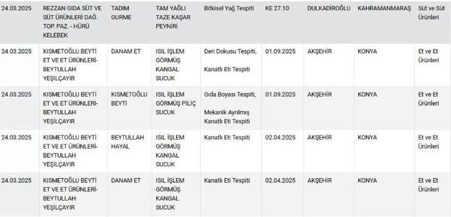 Gıdada sahtecilik bitmiyor! Vatandaşa eşek yedi yedirdiler! Çayın içinde ise akılalmaz hile! - Resim : 2