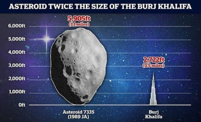 NASA: Burj Khalifa'nın iki katı büyüklüğündeki göktaşı Dünya'ya doğru yola çıktı - Resim: 2