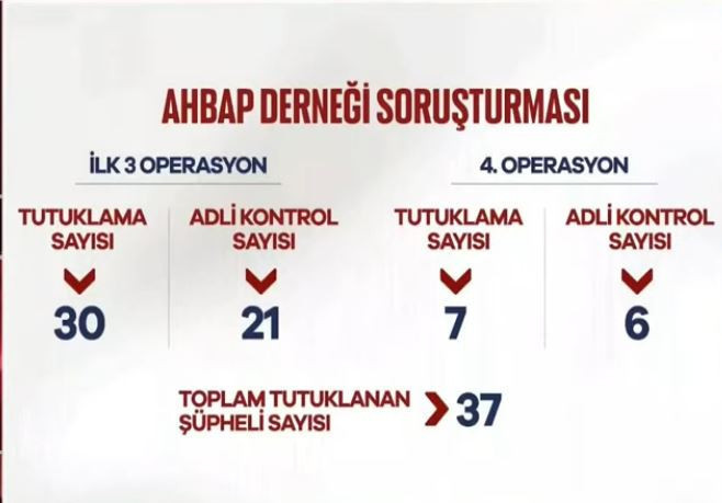 SON DAKİKA: Adalet Bakanı Akın Gürlek'ten tv100'de önemli açıklamalar: İdris Naim Şahin'in sözleri deliller ile uyuşmuyor - Resim : 4