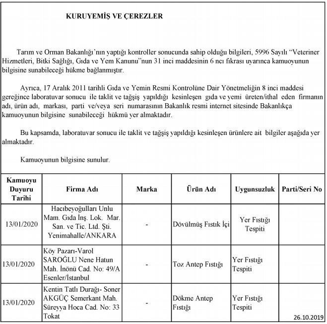 Bakanlık 2020 yılına ait tağşiş listesini açıkladı!.. Bu 386 üründen uzak durun! - Resim : 47