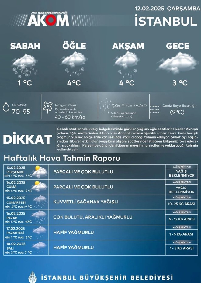 AKOM saat verdi: İstanbul’da 7 ilçe için sarı kodlu kar alarmı! - Resim : 4