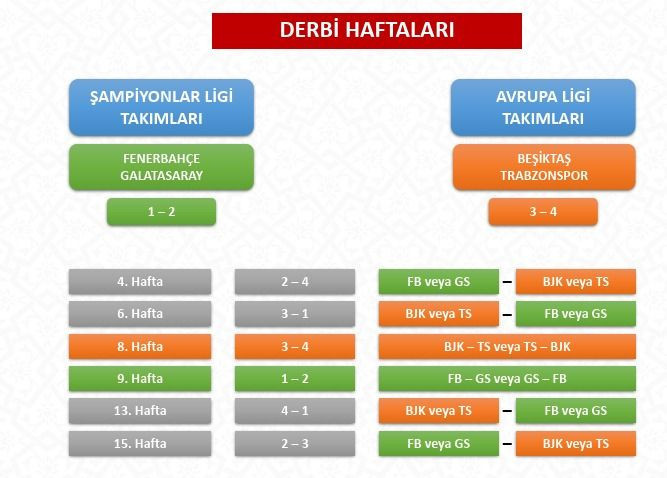TFF resmen açıkladı! Süper Lig’de derbi haftaları belli oldu - Resim: 5